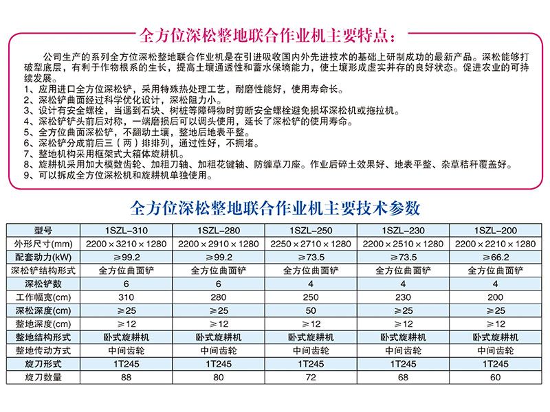 1SZL-280、310型全方位深松整地聯(lián)合作業(yè)機